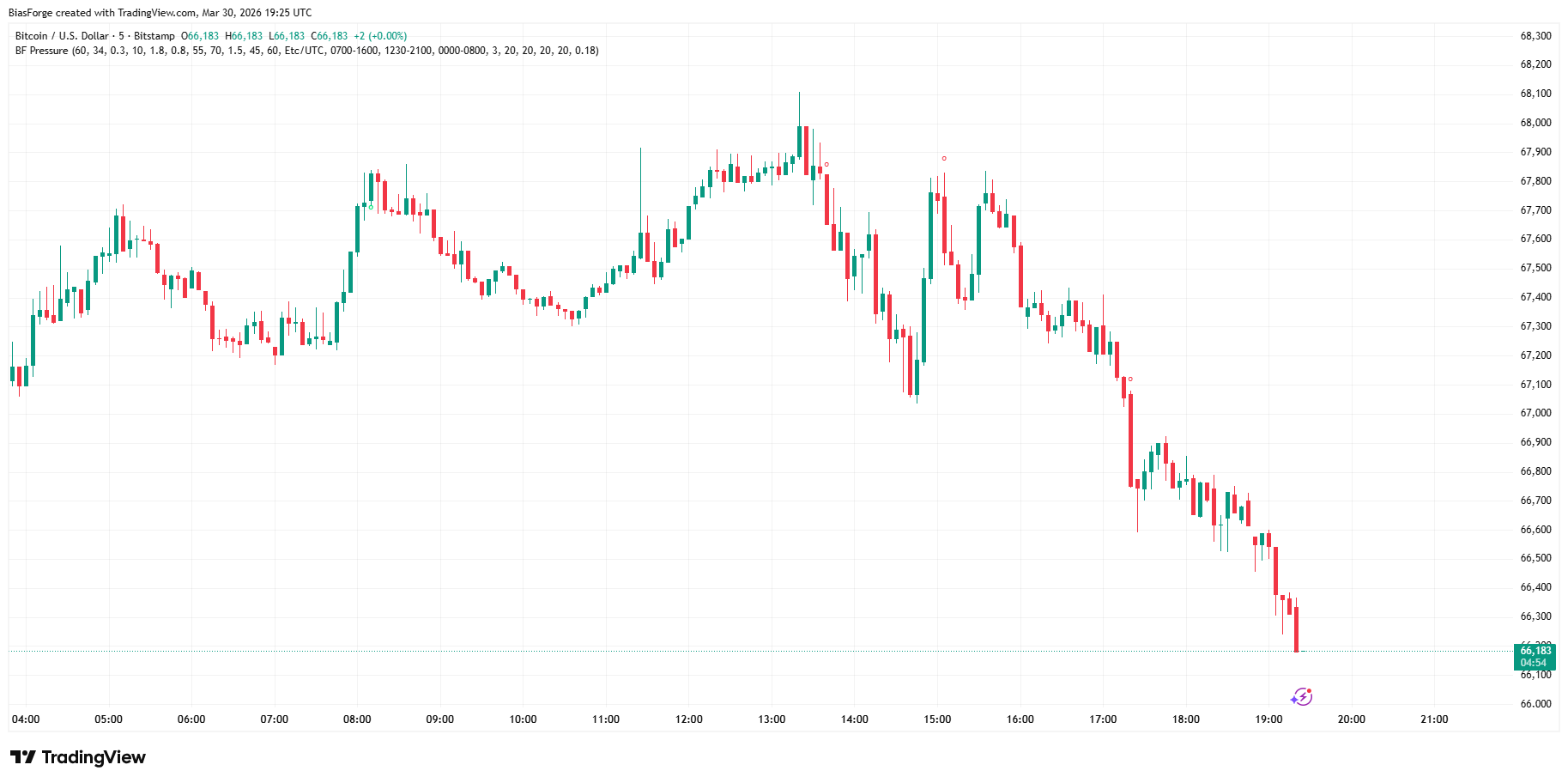 Pressure Circles TradingView preview