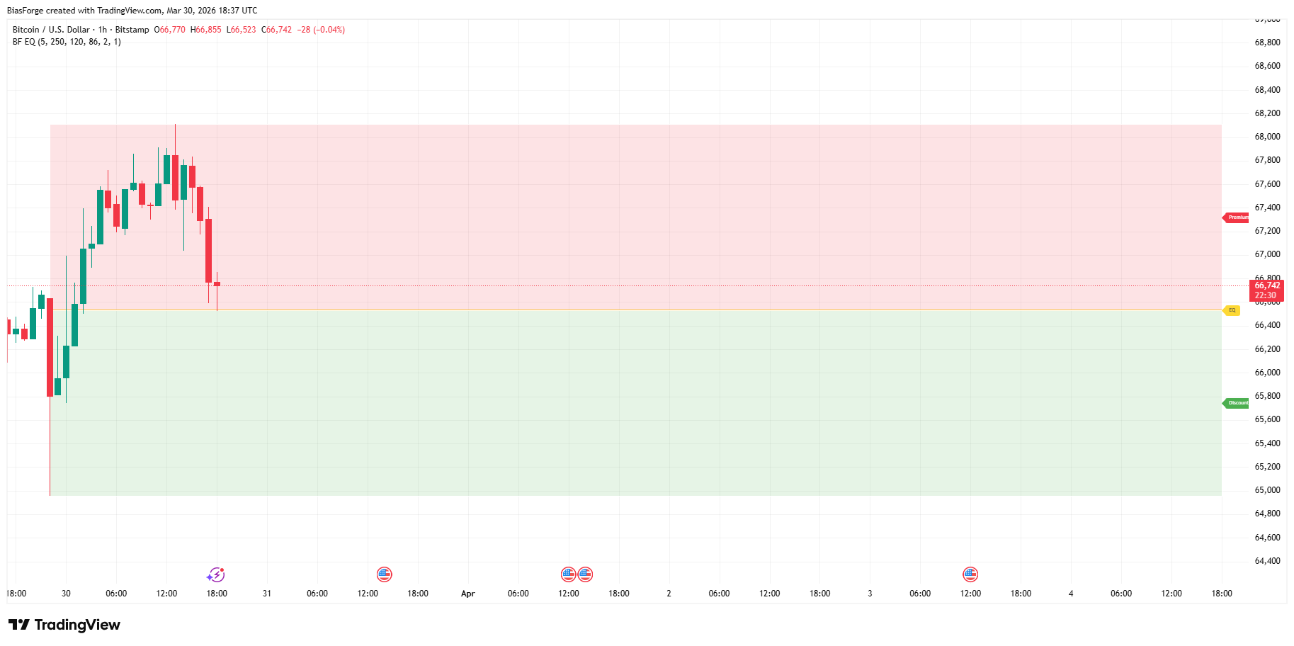 Equilibrium Levels TradingView preview