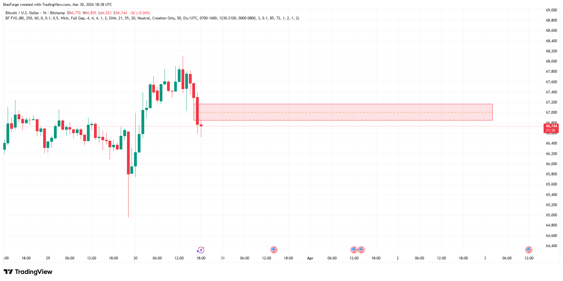 Fair Value Gap TradingView preview