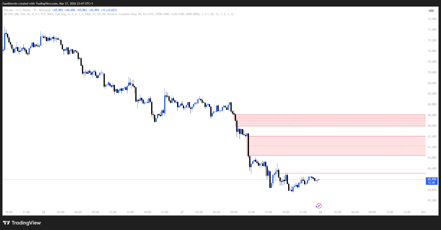 Fair Value Gap live chart screenshot