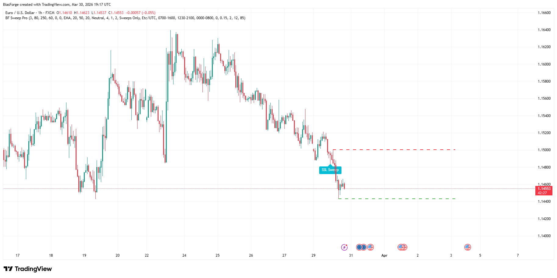 Liquidity Sweeps Pro TradingView preview