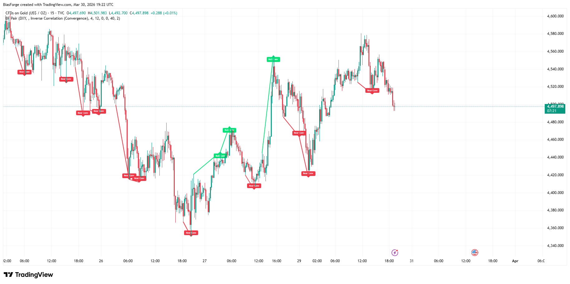 SMT Divergence Tool TradingView preview